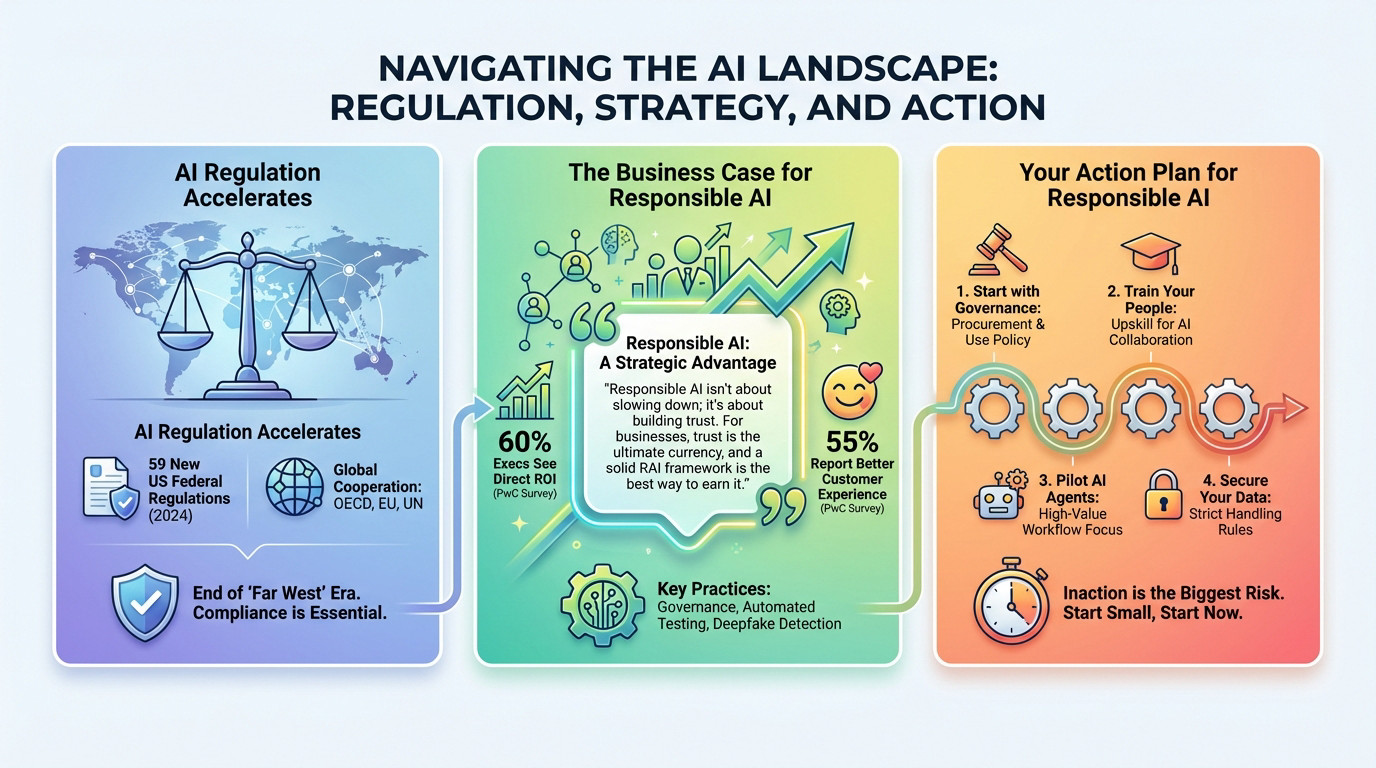 Strategic roadmap for AI regulation, compliance, and responsible business adoption in 2026