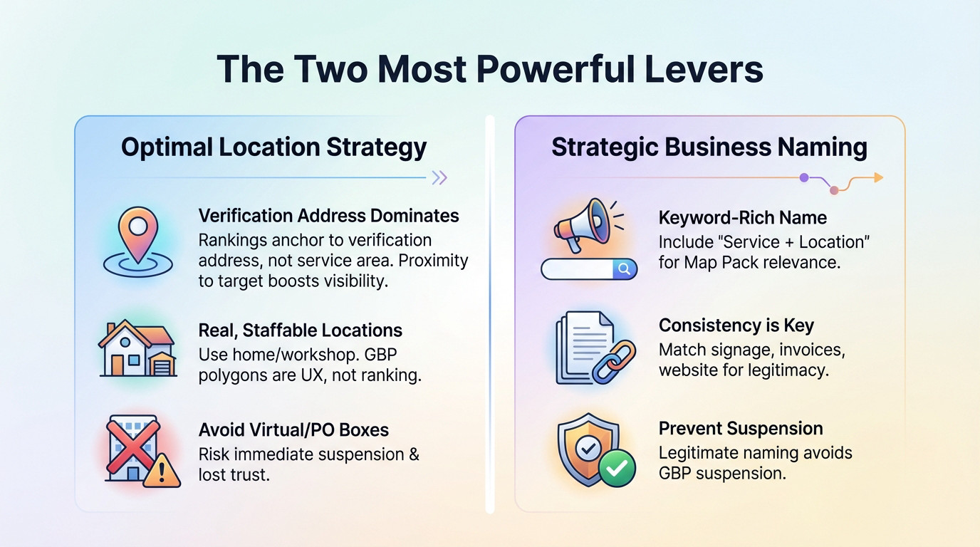 Comparison of Service Area Business ranking factors versus storefronts