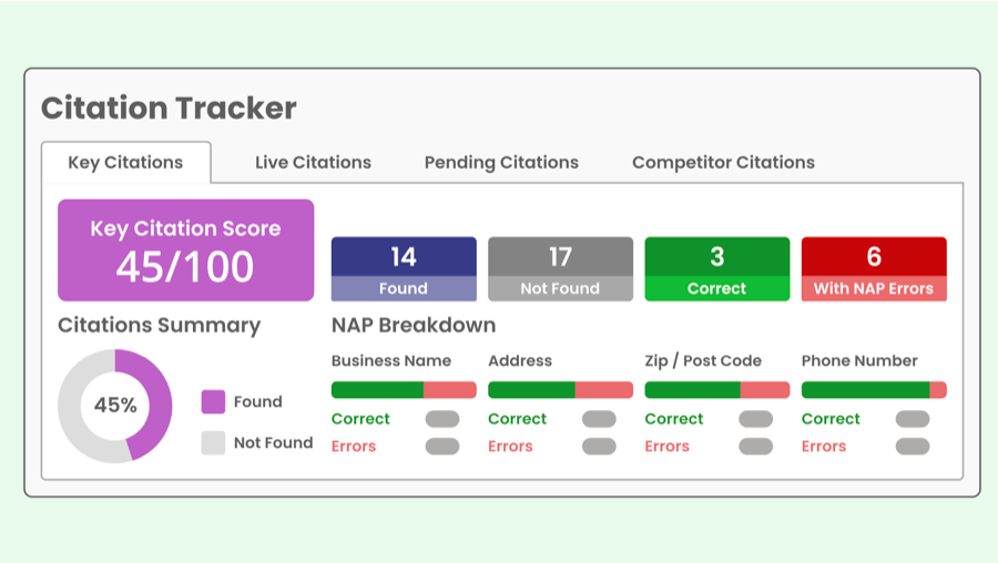Citation tracker with scores and NAP breakdown.