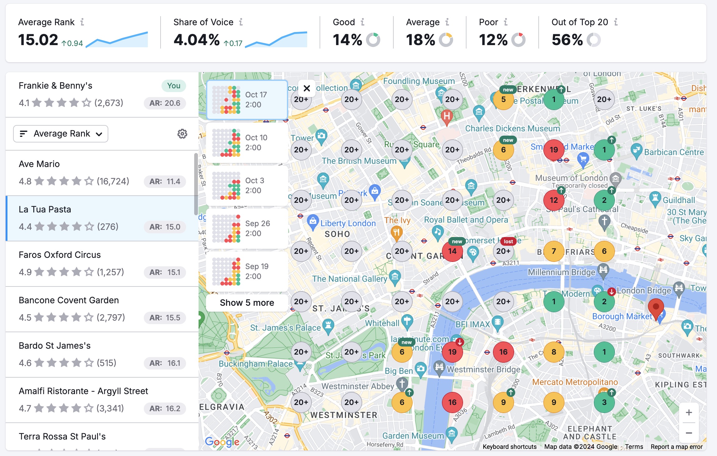 Semrush Map Rank Tracker