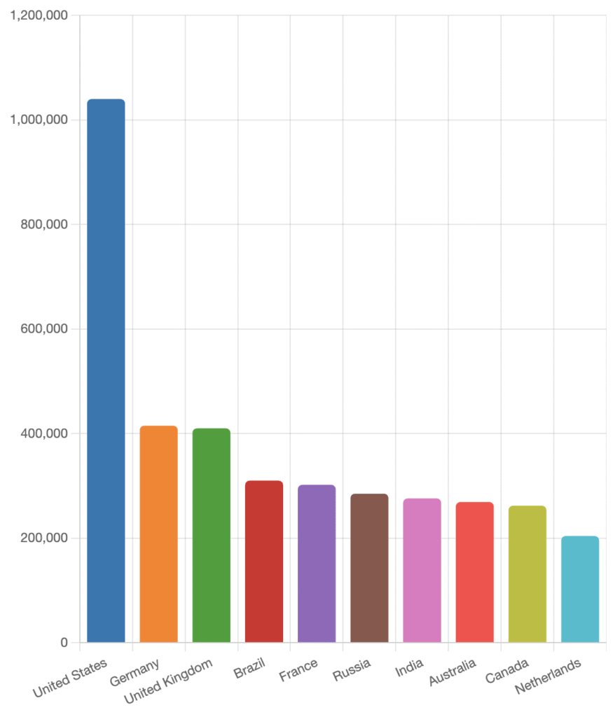 Websites Embedding Google Maps API: Global Top 10 