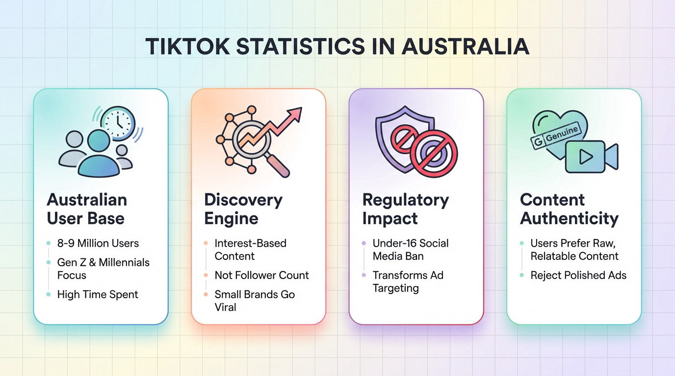 TikTok user statistics and growth trends in Australia 2026